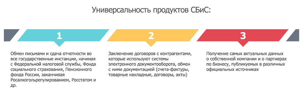 В чем разница между VLSI и Tensor и обзором продукта Tensor VLSI Automation