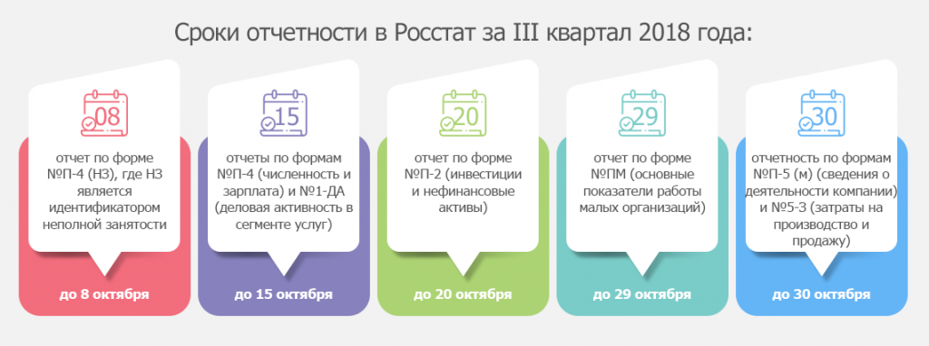Баланс сроки сдачи в 2025 году