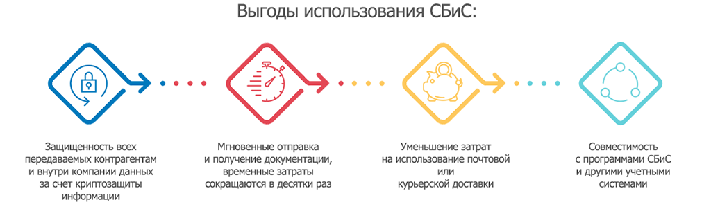В чем разница между VLSI и Tensor и обзором продукта Tensor VLSI Automation