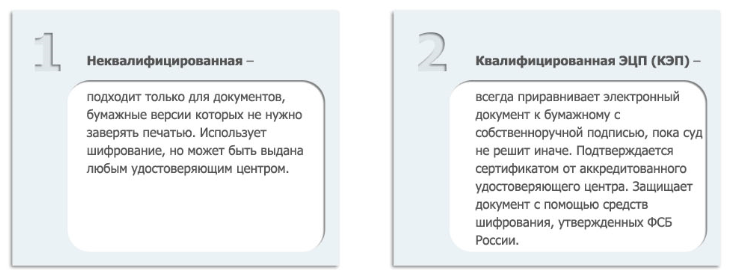 Кто может подписывать электронную отчетность пошаговая инструкция регистрации ооо в 2019 году самостоятельно